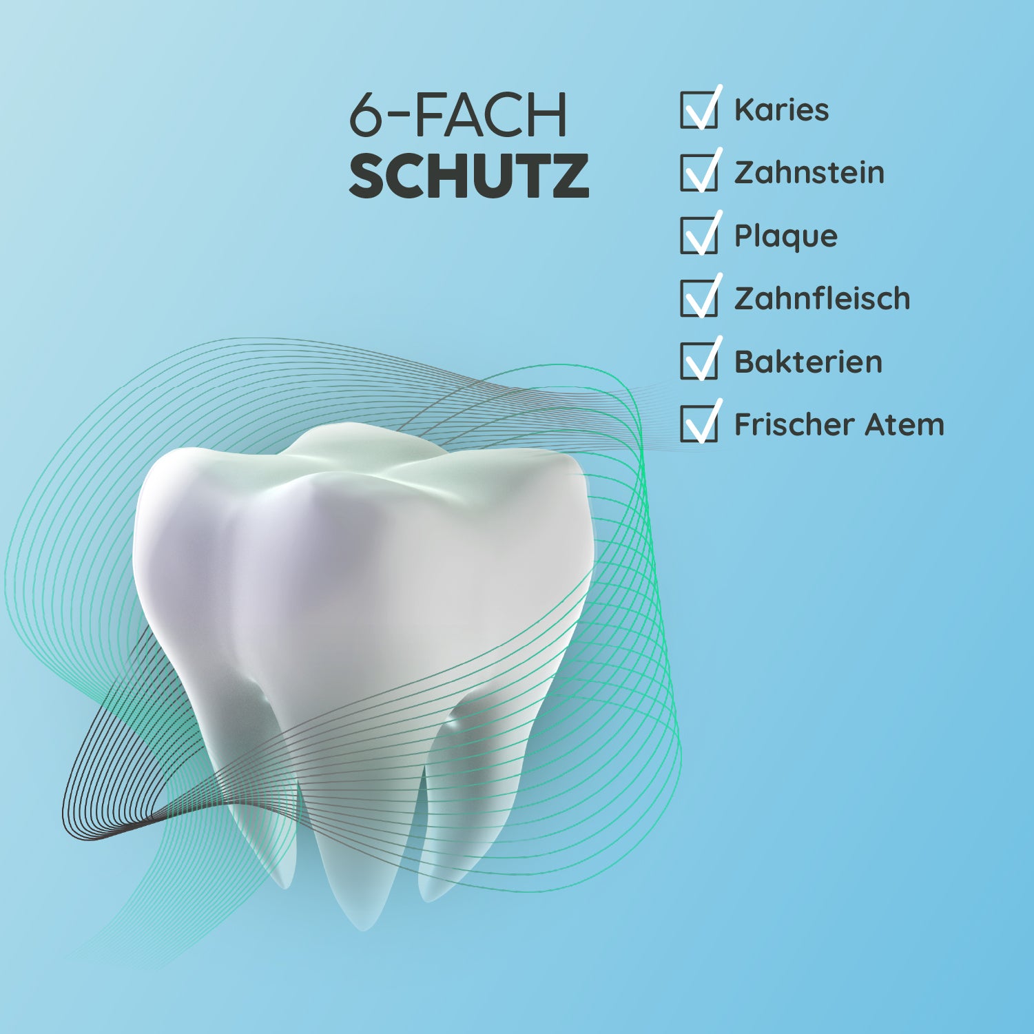 Mundspülung sensimed+ Zahnfleischschutz