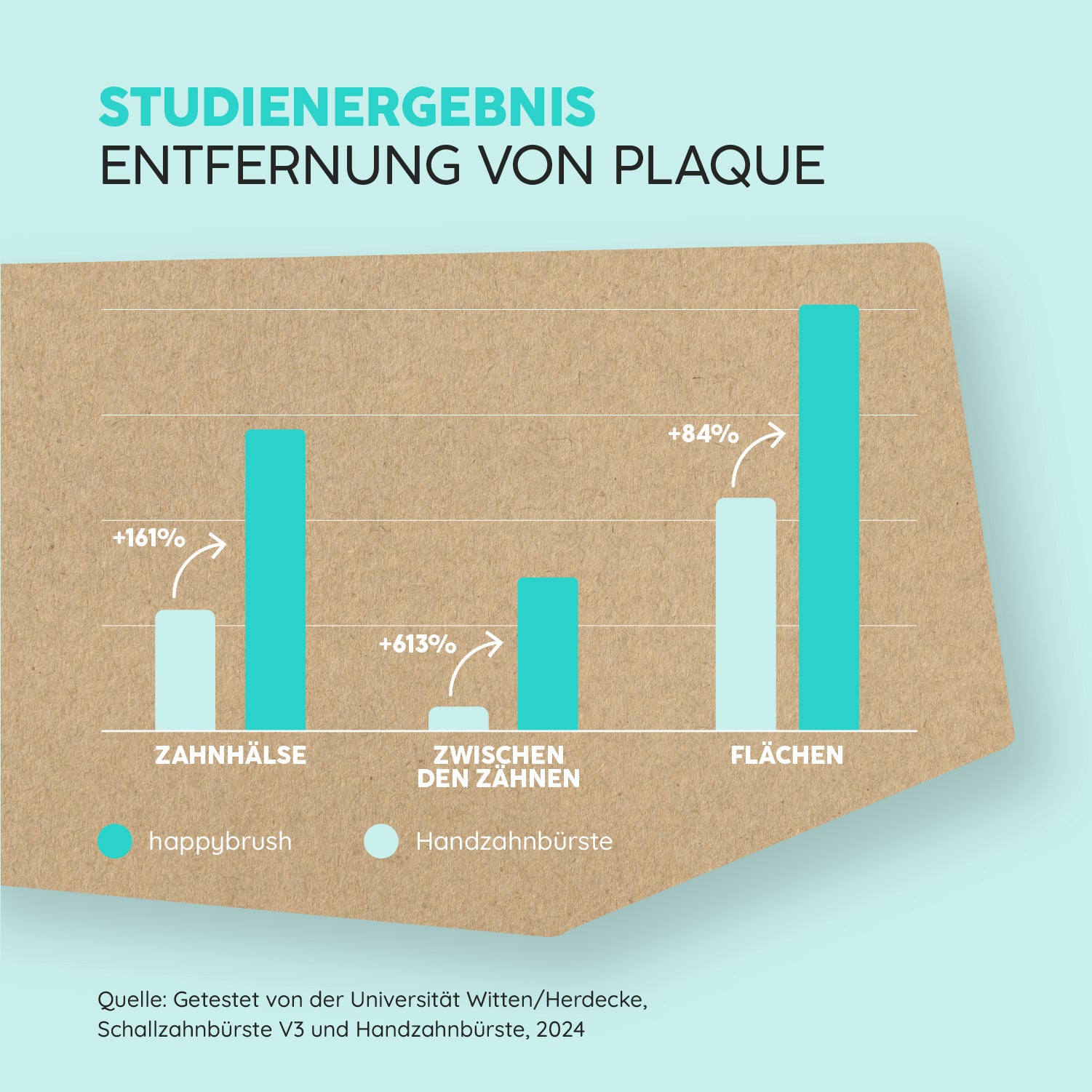 Austausch Eco Vibe 3 | Ocean