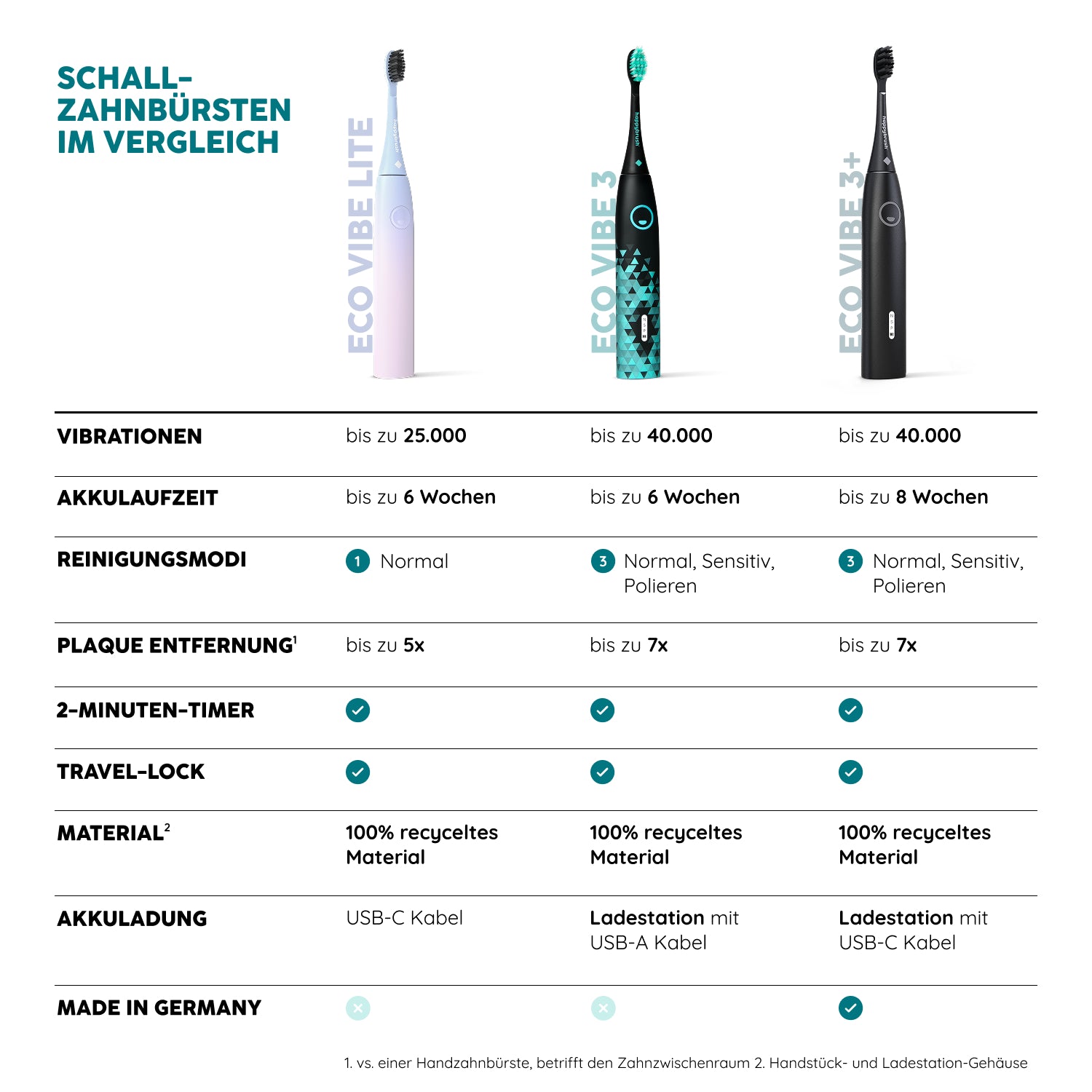 Eco Vibe LITE Schallzahnbürste