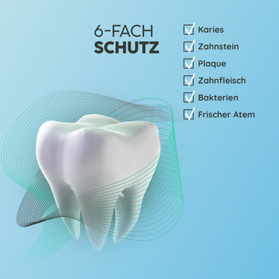 Mundspülung sensimed+ Zahnfleischschutz