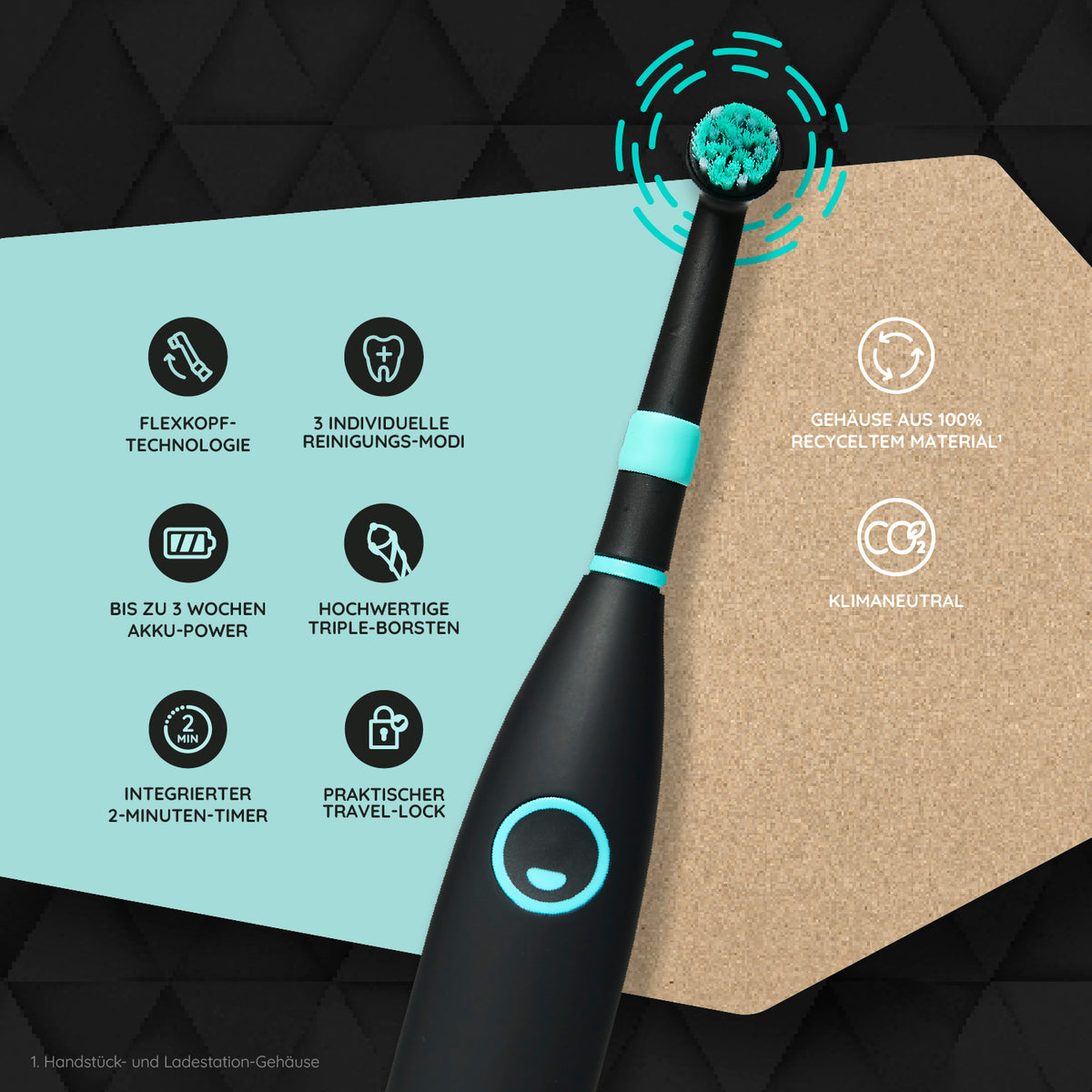 Eco R2 Set | Black-Mint