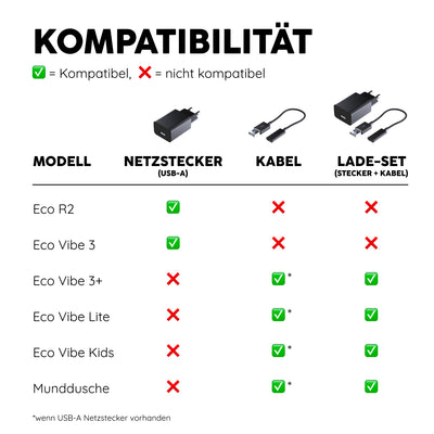 Netzstecker | Allblack