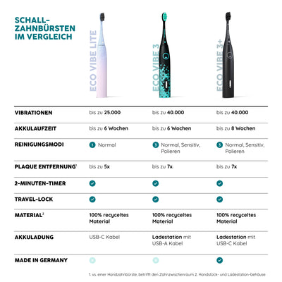 Eco Vibe LITE Schallzahnbürste